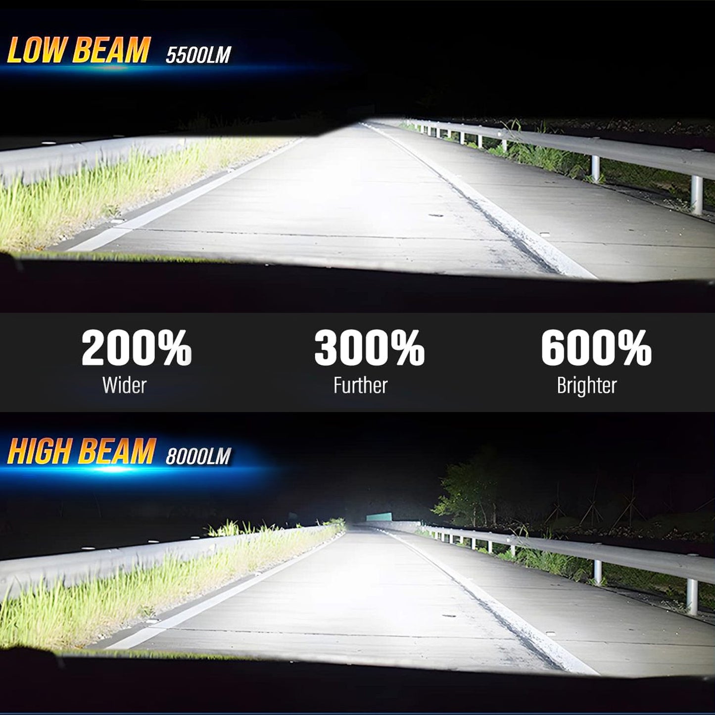 YAMAHA G-22 LED Hi-Low Beam Deluxe Light Kit with Mechanical Brake 12-48 volt